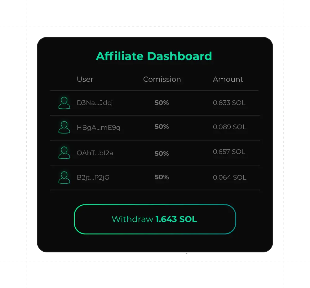 Comissions On Every Clean Up
